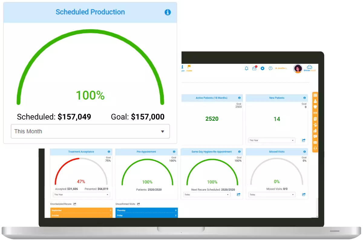 Team Huddle Analytics ThriveCloud with production goal