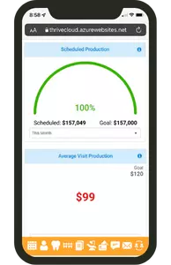 ThriveCloud huddle feature with practice analytics on a smartphone