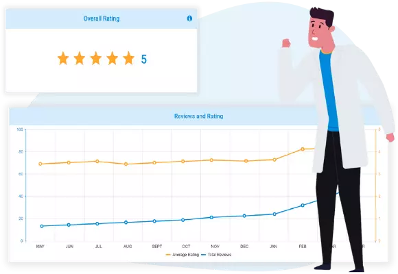 dentist reviews metrics in ThriveCloud Huddle
