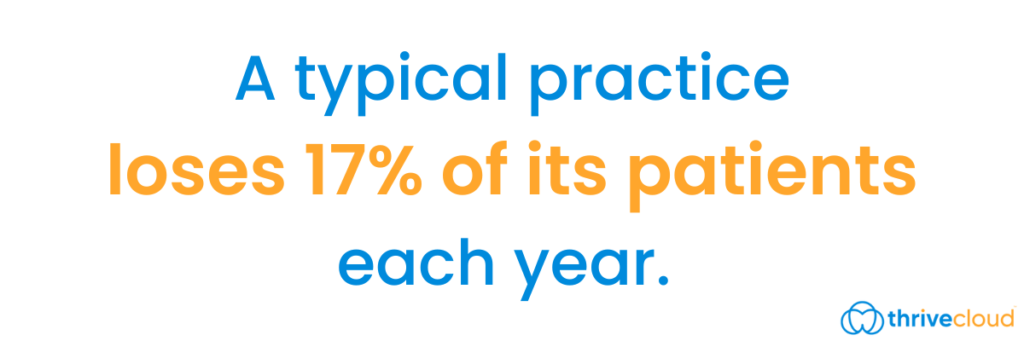 Practice Metrics - A typical practice
loses 17% of its patients
each year. 