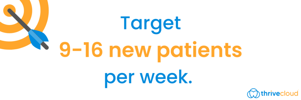 Target 9-16 new patients per week