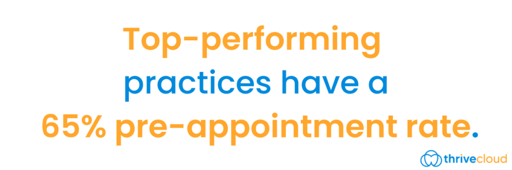 practice metrics - Top-performing 
practices have a  65% pre-appointment rate.
