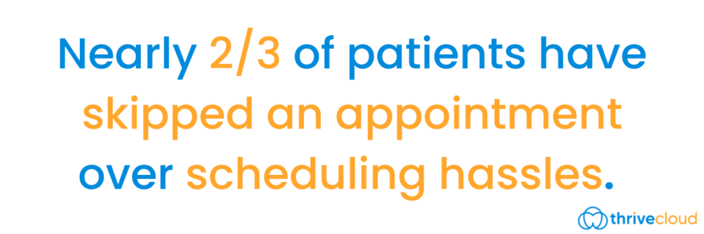 Nearly 2/3 of patients have skipped an appointment over scheduling hassles. 